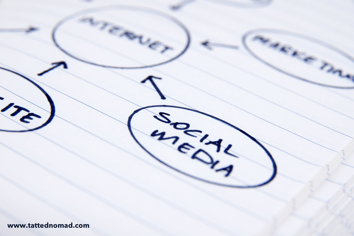 Social Media management strategy